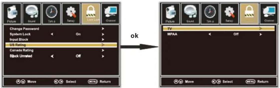 WESTINGHOUSE DWM40F1A1 - US Rating - 1