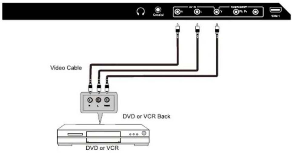 WESTINGHOUSE DWM40F1A1 - AV Connection - 1