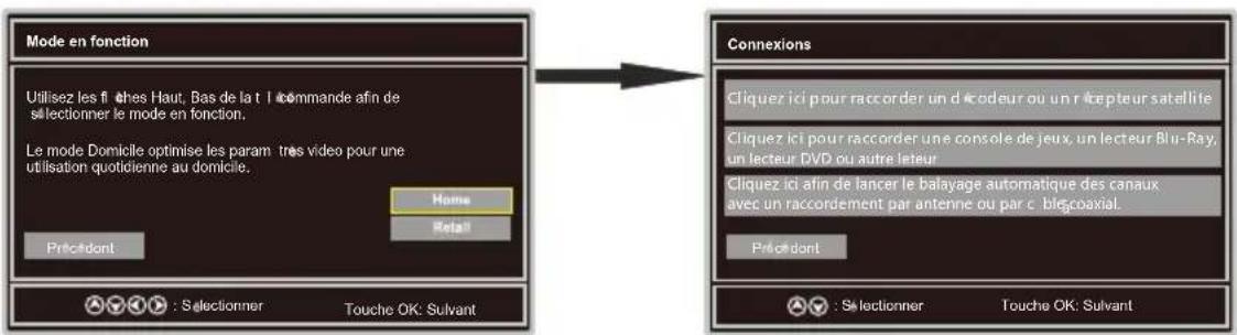 WESTINGHOUSE DWM40F1A1 - Mode en fonction - 1
