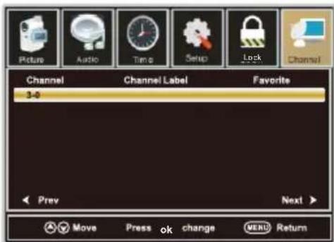 WESTINGHOUSE DWM40F1A1 - Favorite - 1