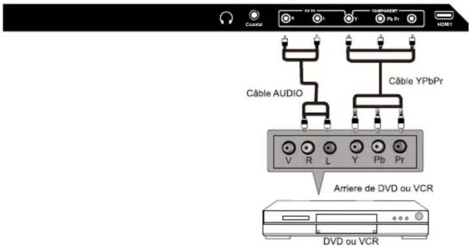 WESTINGHOUSE DWM40F1A1 - Connexion YPbPr(Composant) - 1