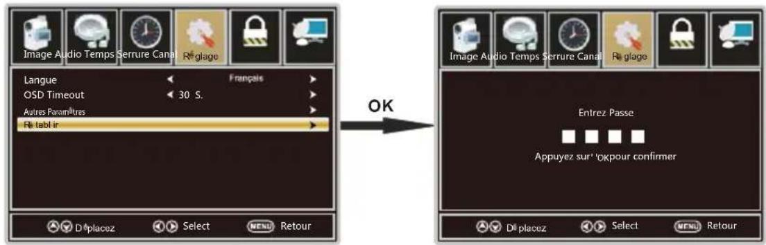 WESTINGHOUSE DWM40F1A1 - Paramètres par Défaut - 1