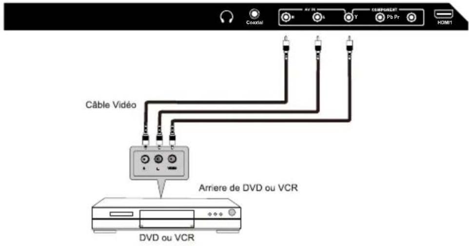 WESTINGHOUSE DWM40F1A1 - Connexion AV - 1