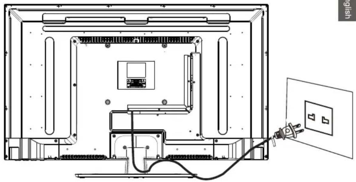 WESTINGHOUSE DWM40F1A1 - Power Cord Connection - 1