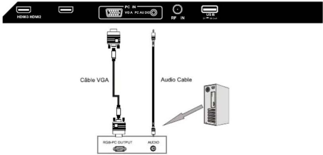 WESTINGHOUSE DWM40F1A1 - Connexion VGA(PC) - 1