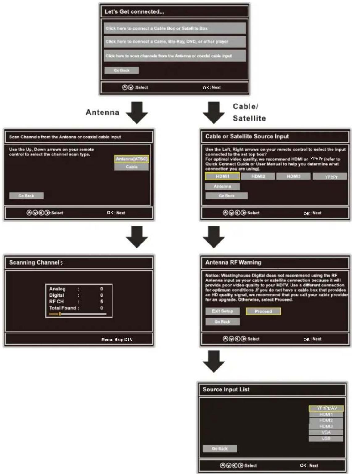 WESTINGHOUSE DWM40F1A1 - Channel Scan - 2