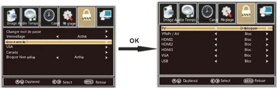 WESTINGHOUSE DWM40F1A1 - Blocage de source - 2