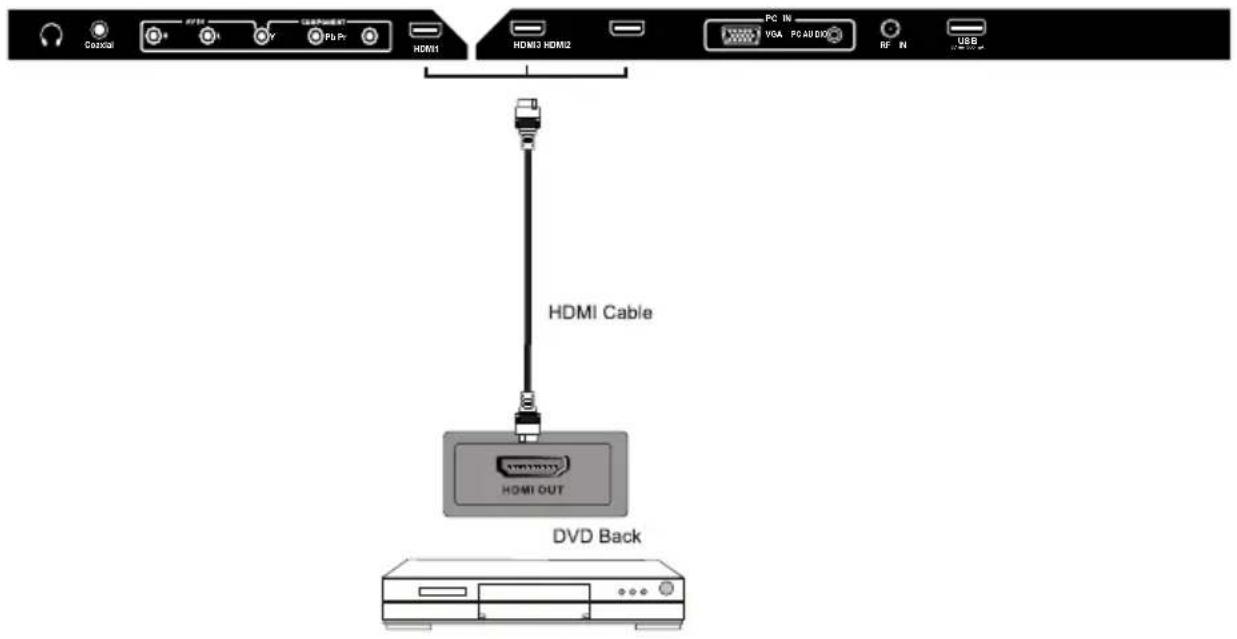 WESTINGHOUSE DWM40F1A1 - HDMI Connection - 1
