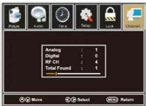 WESTINGHOUSE DWM40F1A1 - Auto Scan - 2