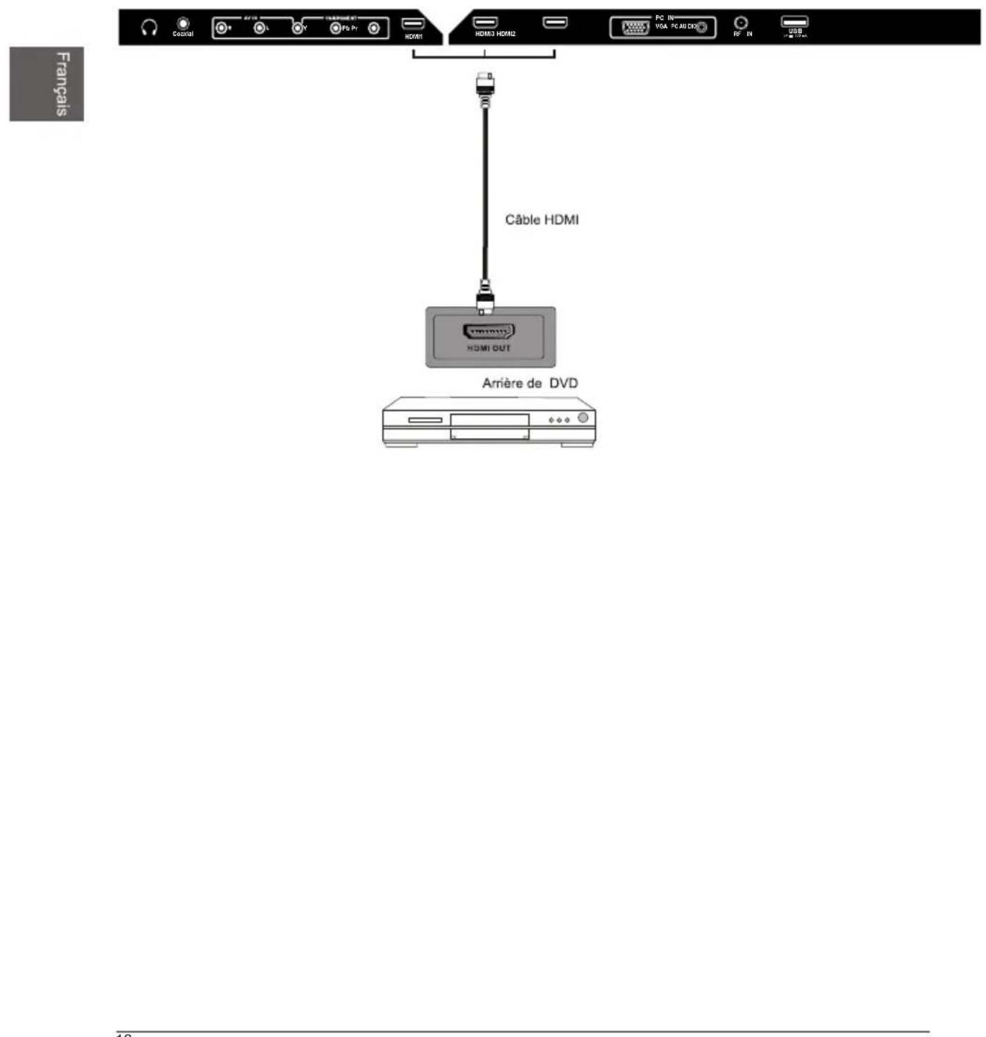 WESTINGHOUSE DWM40F1A1 - Connexion HDMI - 1