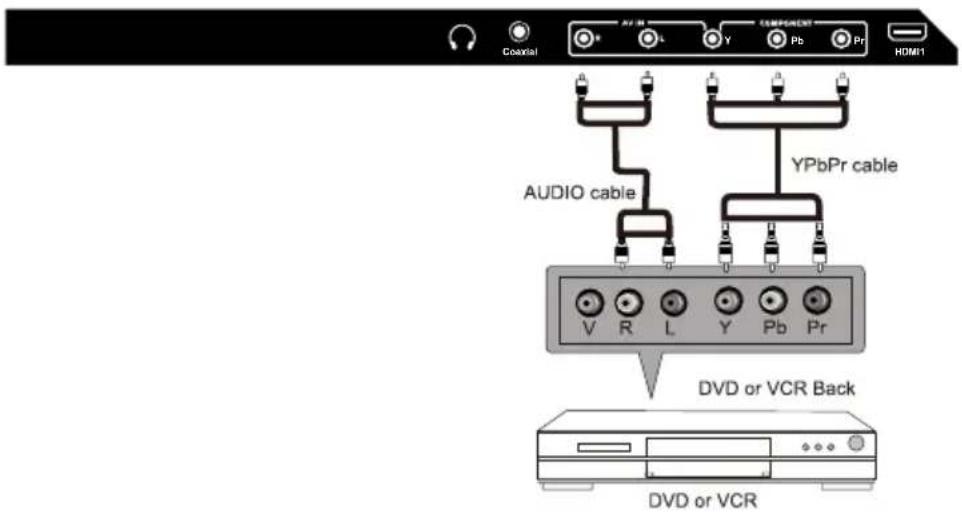 WESTINGHOUSE DWM40F1A1 - YPbPr (Component) Connection - 1