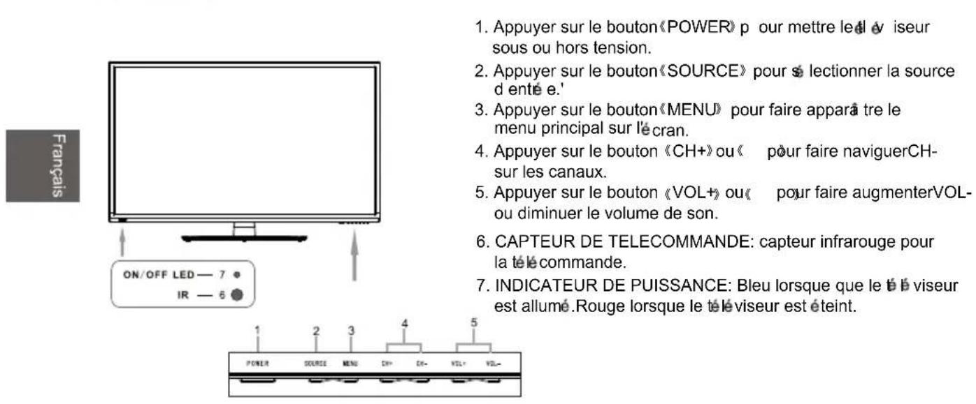 WESTINGHOUSE DWM40F1A1 - 6.CONNEXIONS FRONT / ARRIERE DU TELEVISEUR LED - 1