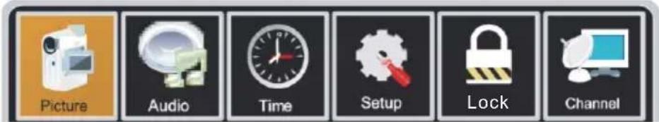 WESTINGHOUSE DWM40F1A1 - Basic Operation - 1