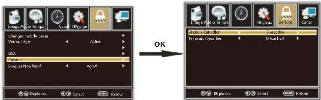 WESTINGHOUSE DWM40F1A1 - Classification Canadienne - 1
