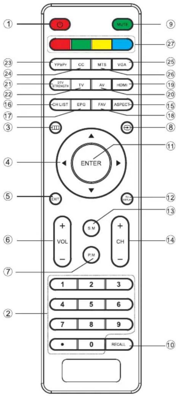 WESTINGHOUSE DW32H1G1 - AV EQUIPMENT - 3