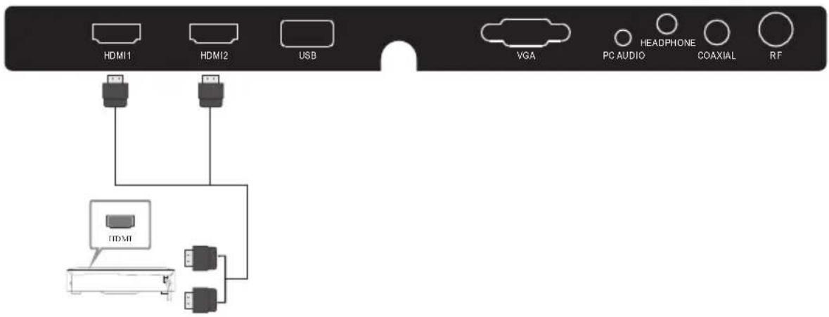 WESTINGHOUSE DW32H1G1 - AV EQUIPMENT - 1