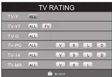 WESTINGHOUSE DW32H1G1 - Bloqueo del Sistema - 2