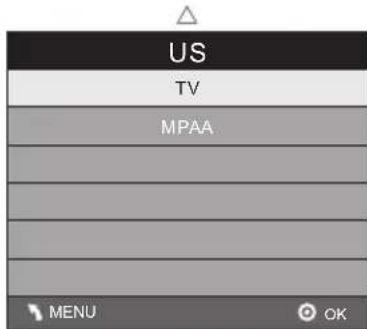 WESTINGHOUSE DW32H1G1 - Bloqueo del Sistema - 1