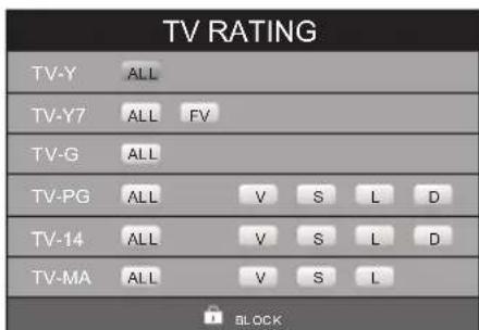 WESTINGHOUSE DW32H1G1 - System Lock - 2