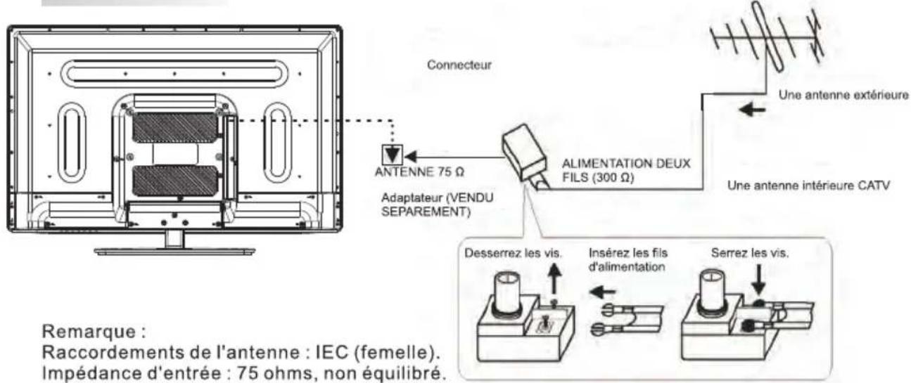 WESTINGHOUSE DW32H1G1 - Connecteurs situés sur le panneau létral - 2