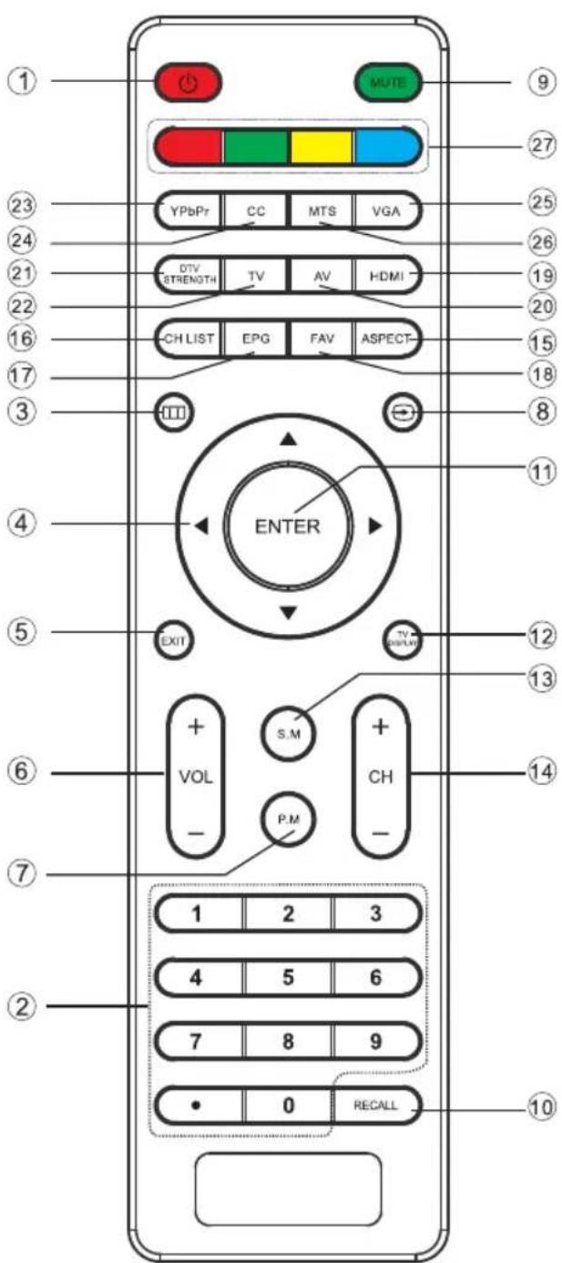 WESTINGHOUSE DW32H1G1 - Ordinateur - 7