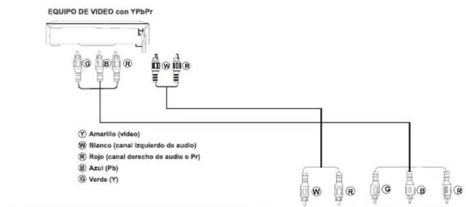 WESTINGHOUSE DW32H1G1 - EQUIPAMENTO DE AV - 2