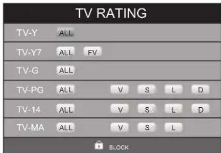 WESTINGHOUSE DW32H1G1 - US - 2