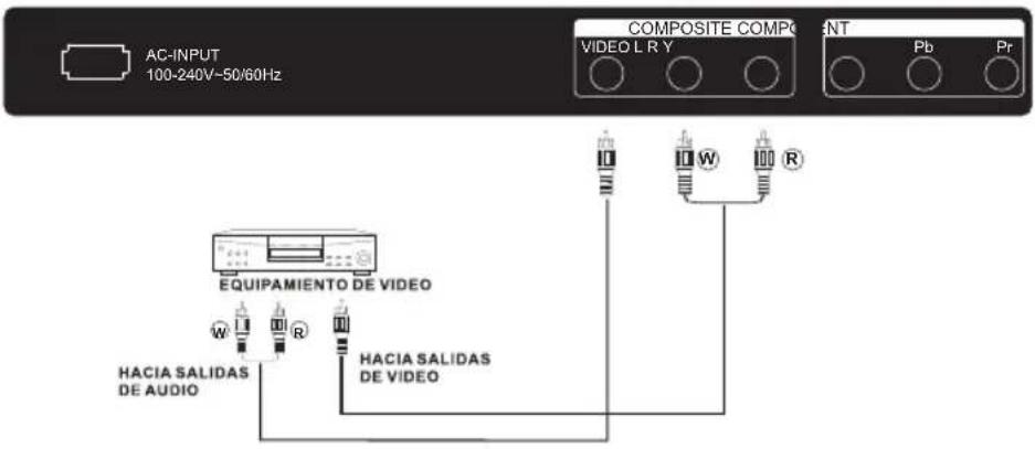 WESTINGHOUSE DW32H1G1 - EQUIPAMENTO DE AV - 3