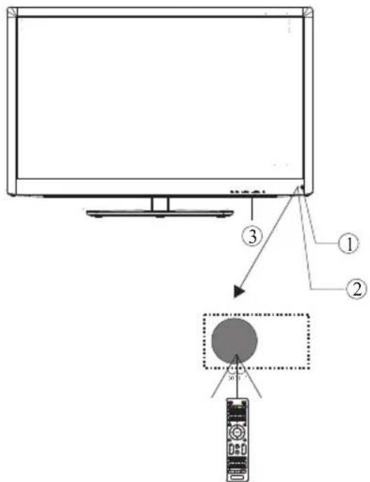 WESTINGHOUSE DW32H1G1 - Front panel - 1
