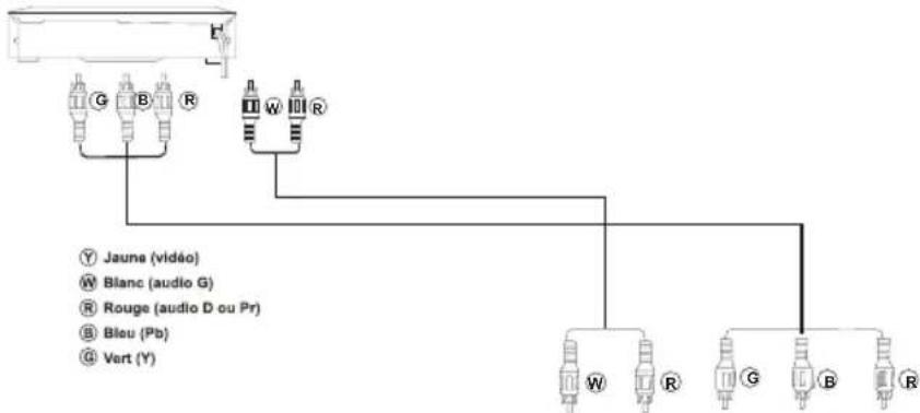 WESTINGHOUSE DW32H1G1 - Ordinateur - 2