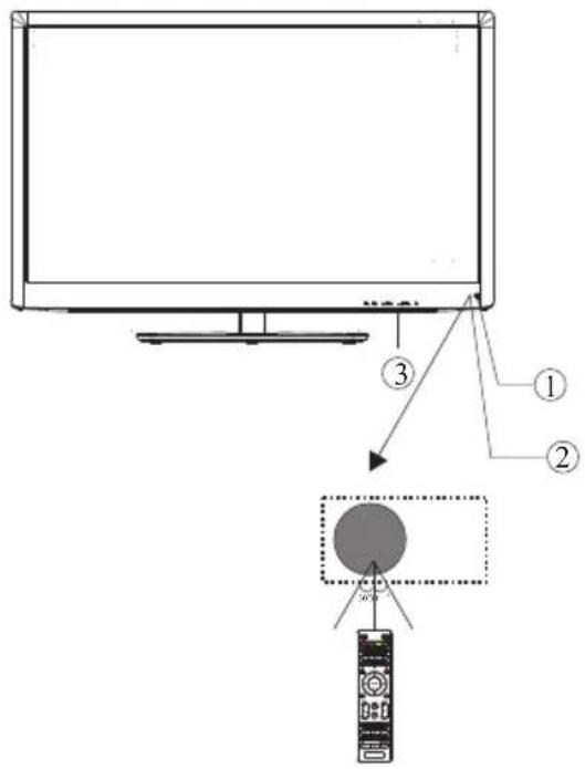 WESTINGHOUSE DW32H1G1 - Panel frontal - 1