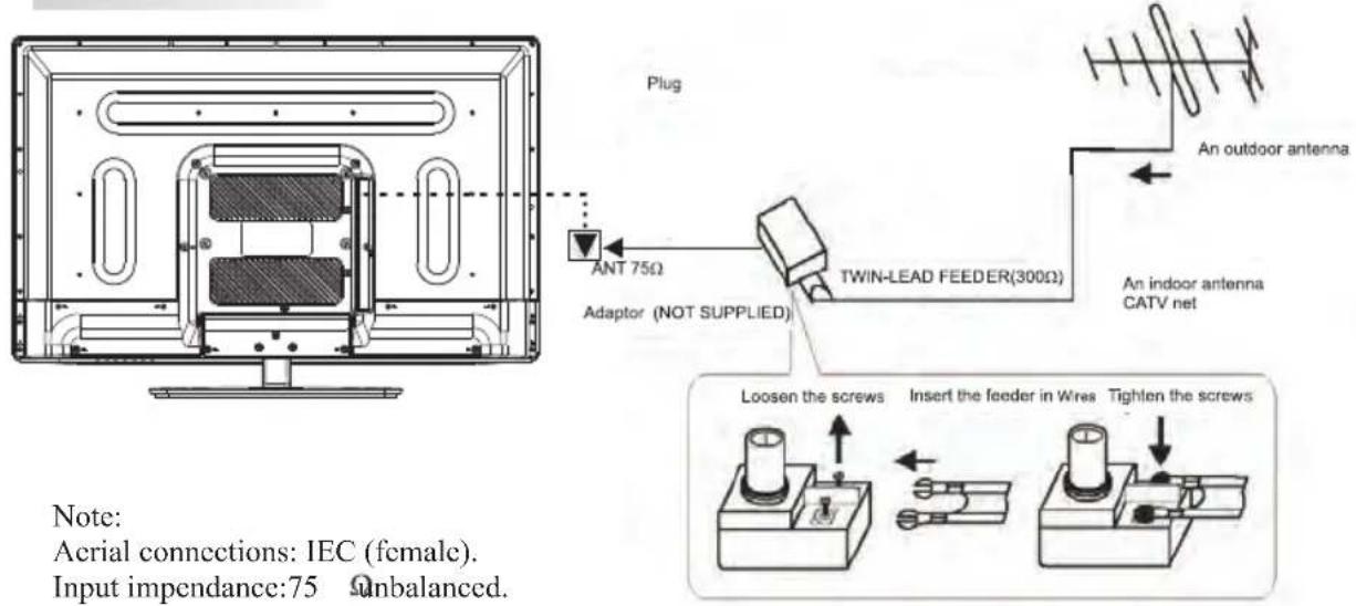 WESTINGHOUSE DW32H1G1 - SIDE Connections - 8