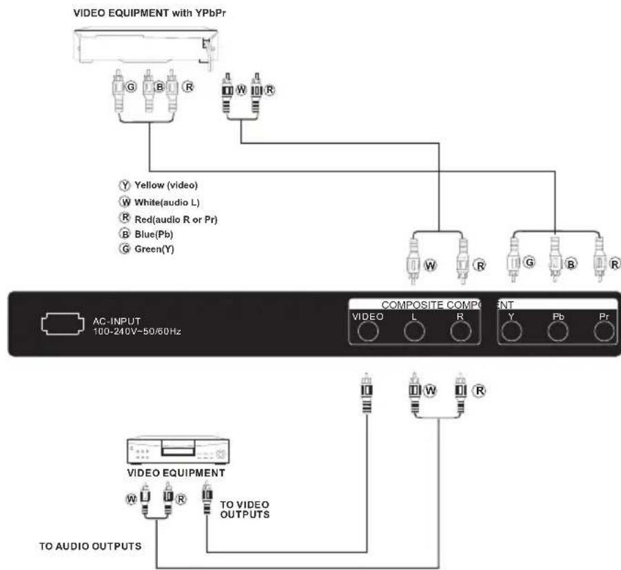 WESTINGHOUSE DW32H1G1 - AV EQUIPMENT - 2