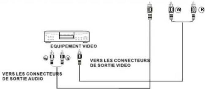 WESTINGHOUSE DW32H1G1 - Ordinateur - 6