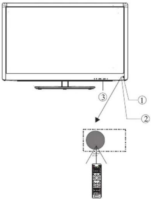 WESTINGHOUSE DW32H1G1 - Panneau avant - 1