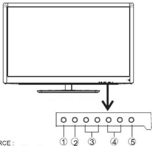 WESTINGHOUSE DW32H1G1 - PANNEAU DE COMMANDES - 1