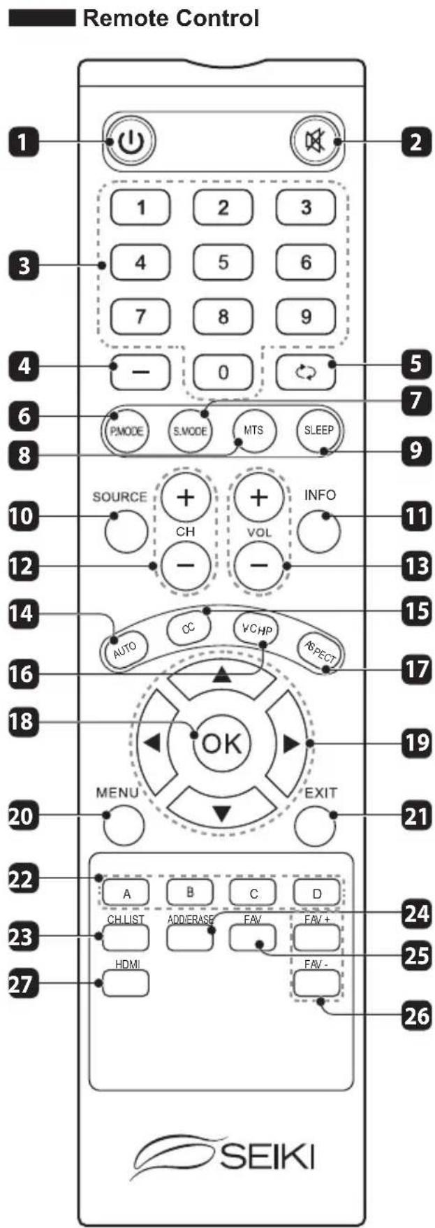 Seiki SE50FY - Removing the Stand for Wall-Mounting - 2