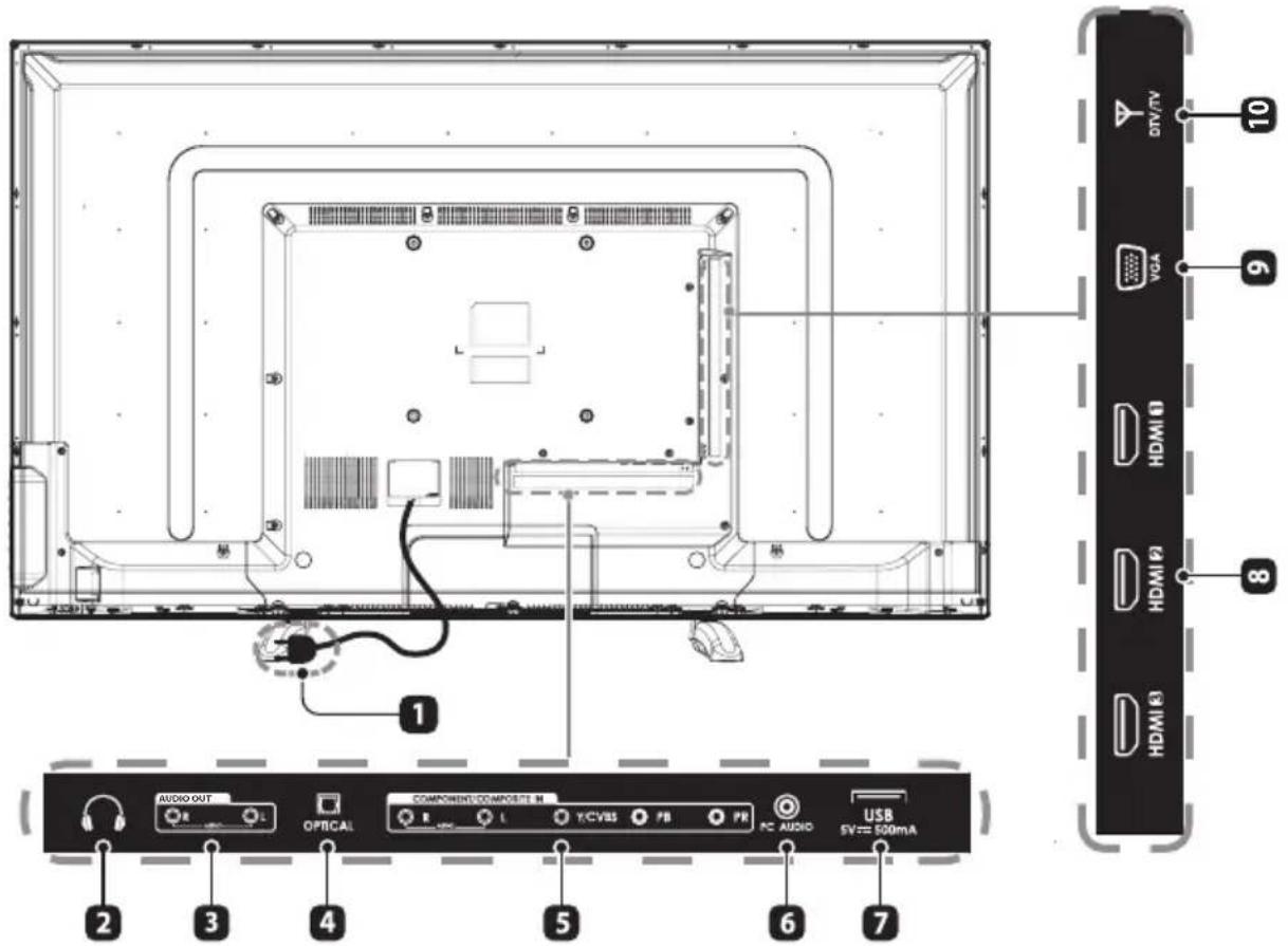Seiki SE50FY - Vista posterior - 1