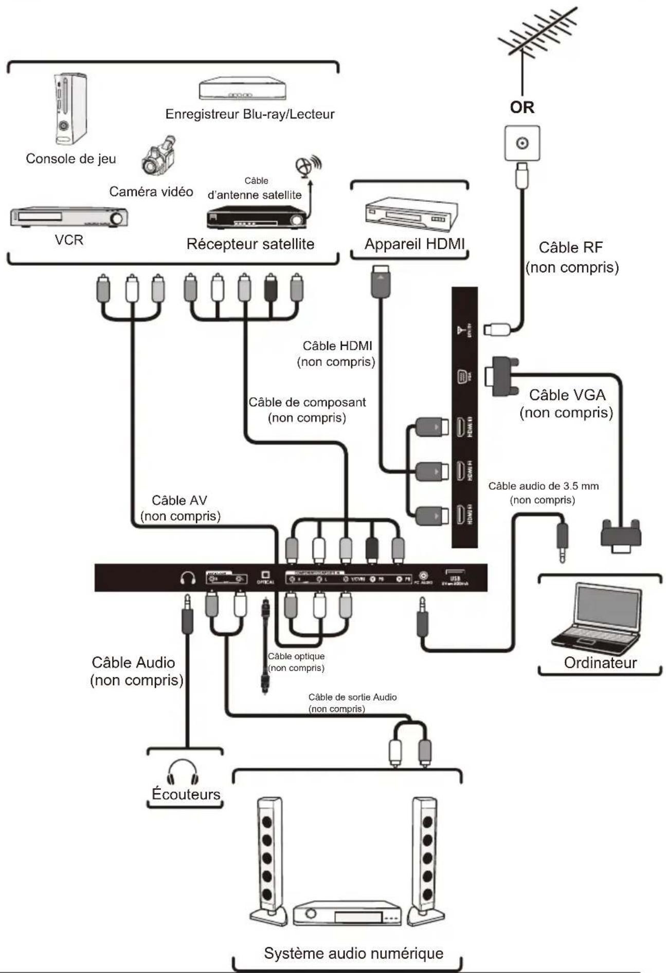 Seiki SE50FY - Télécommande - 2