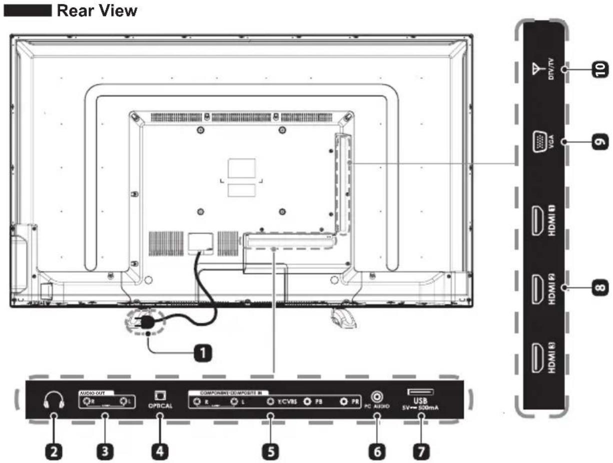Seiki SE50FY - IR (Infrared Receiver) - 1