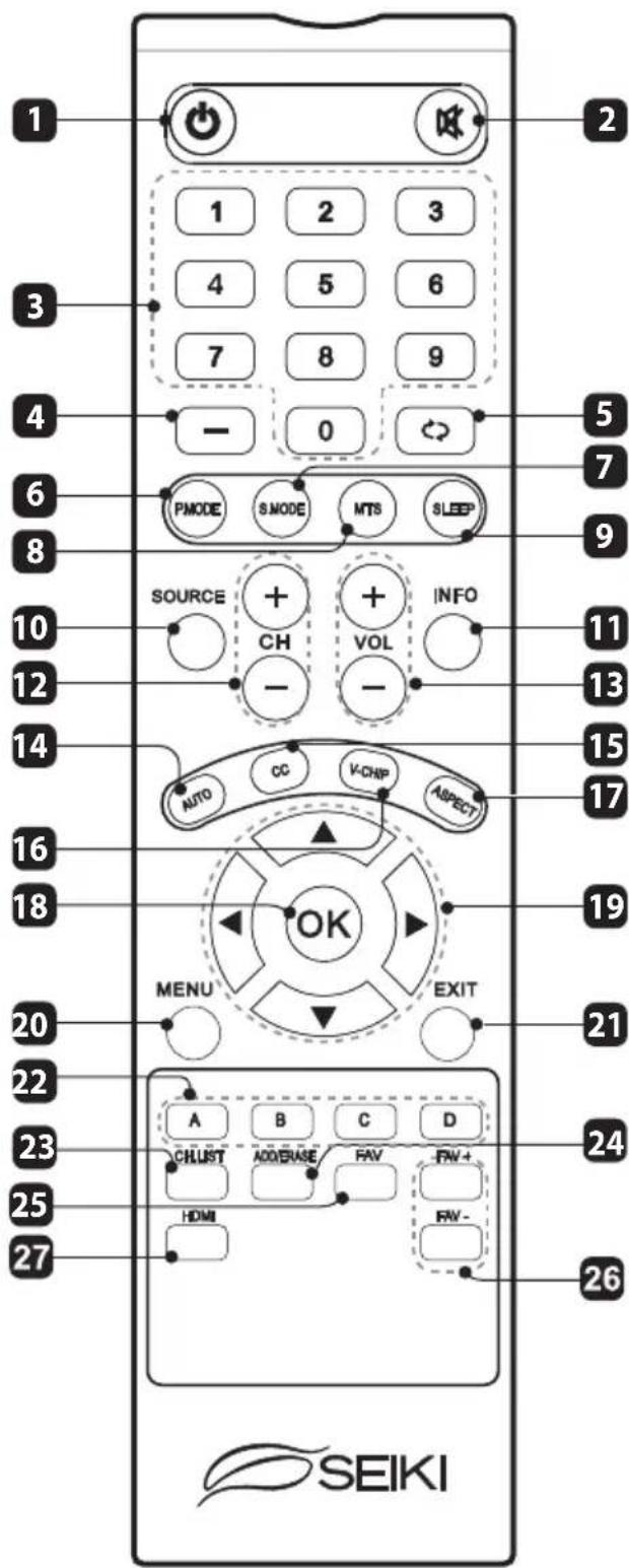 Seiki SE50FY - Télécommande - 1