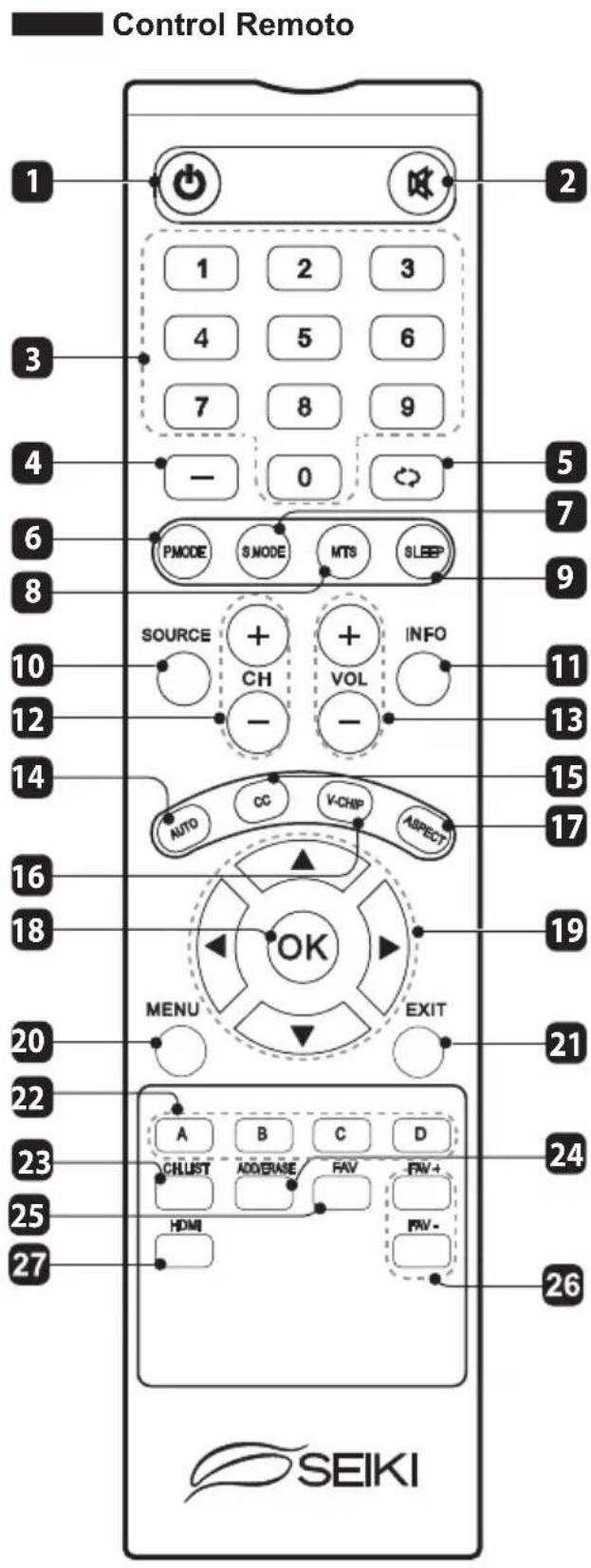 Seiki SE50FY - Instalación del soporte de la base - 2