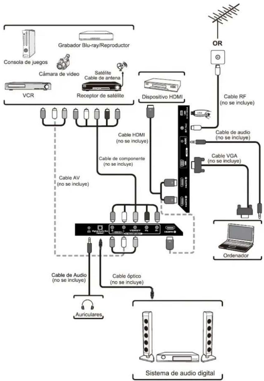 Seiki SE43FYP4 - CONEXION DE DISPOSITIVOS EXTERNOS - 1