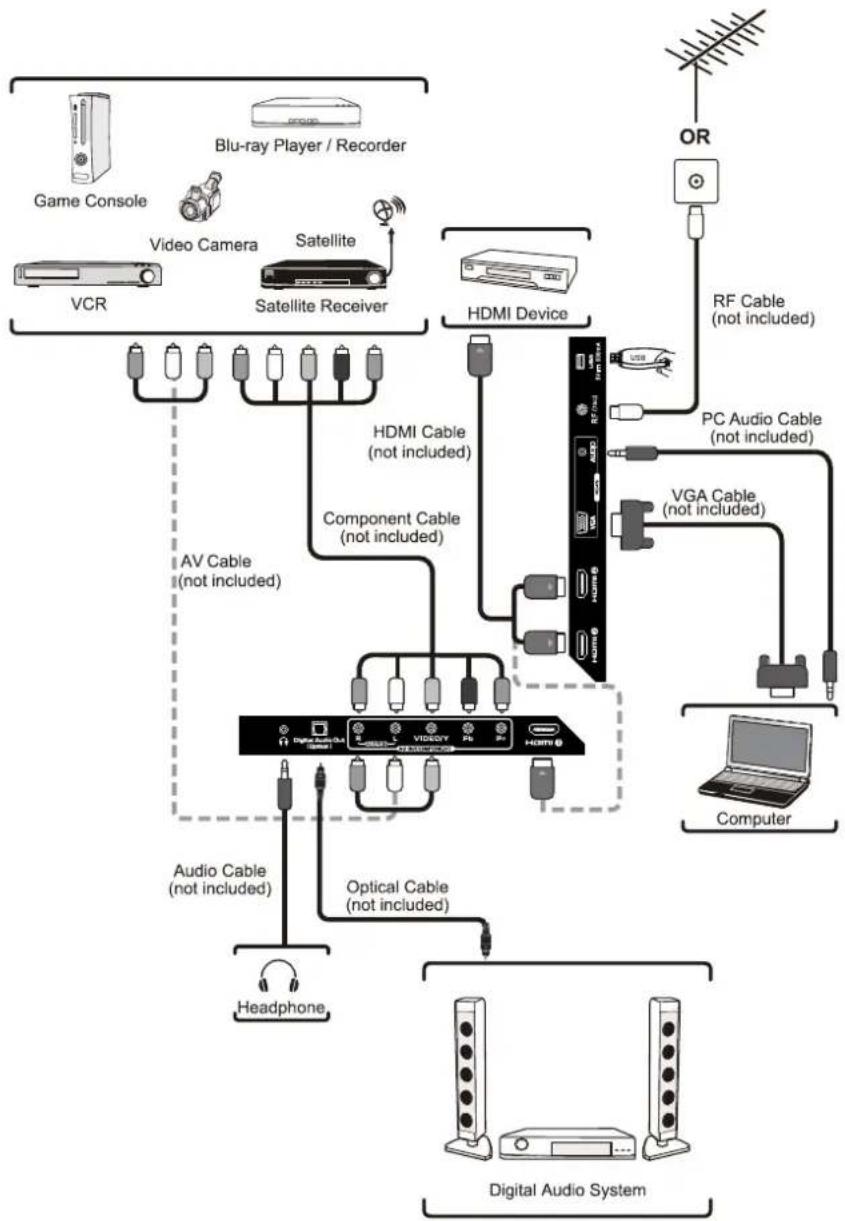Seiki SE43FYP4 - CONNECTING EXTERNAL DEVICES - 1