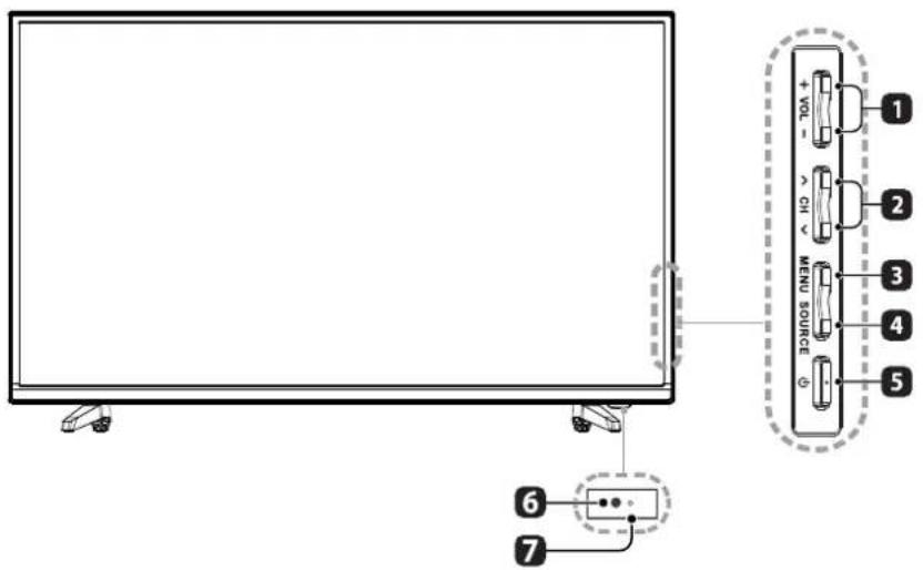 Seiki SE43FYP4 - Vista frontal - 1