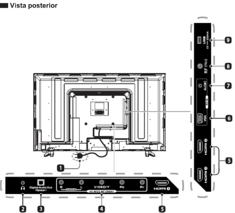 Seiki SE43FYP4 - Vista frontal - 2