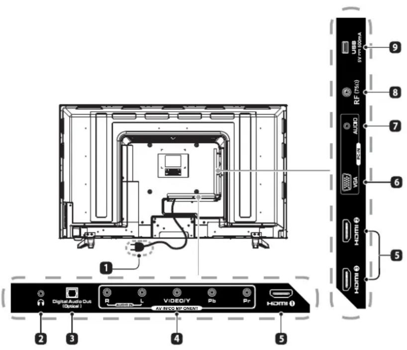 Seiki SE43FK - Vista frontal - 2