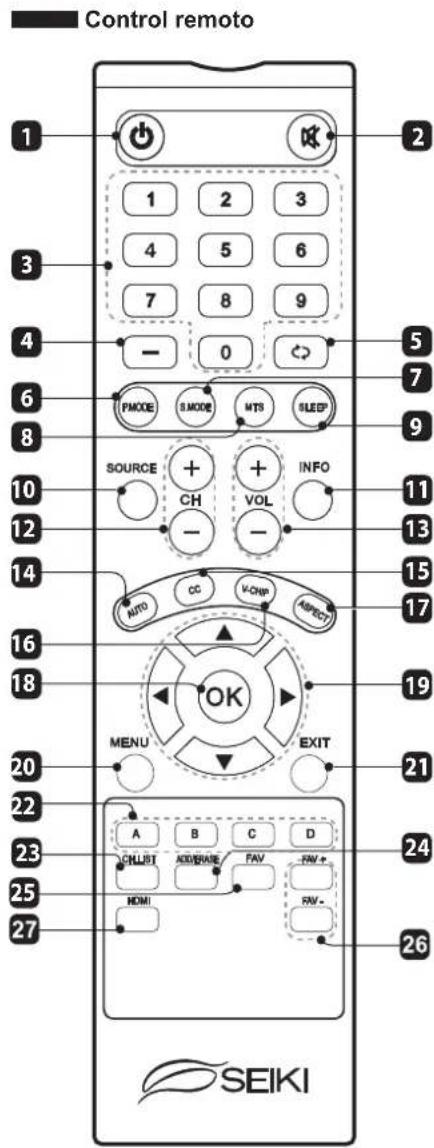 Seiki SE43FK - Instalacion del soporte de la base - 2