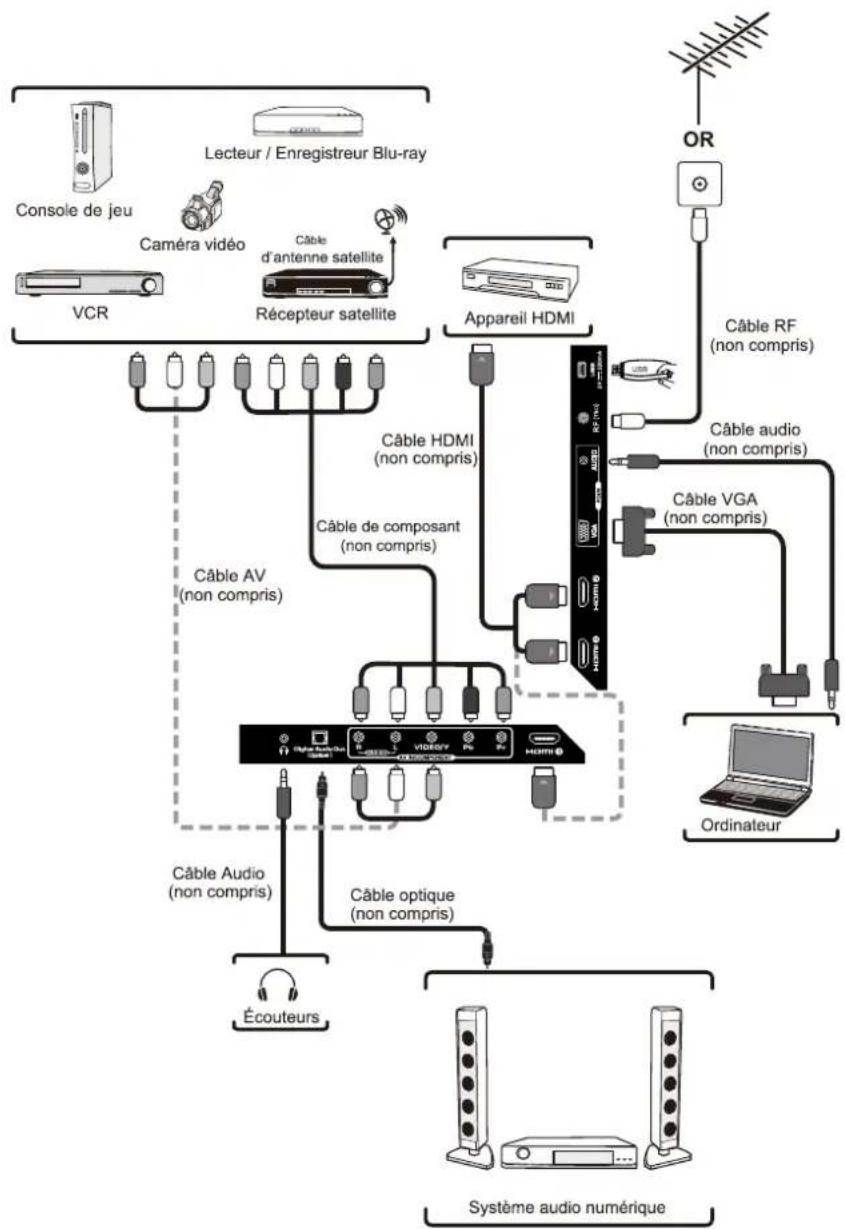 Seiki SE43FK - CONNEXION DES APPAREILS EXTERNES - 1