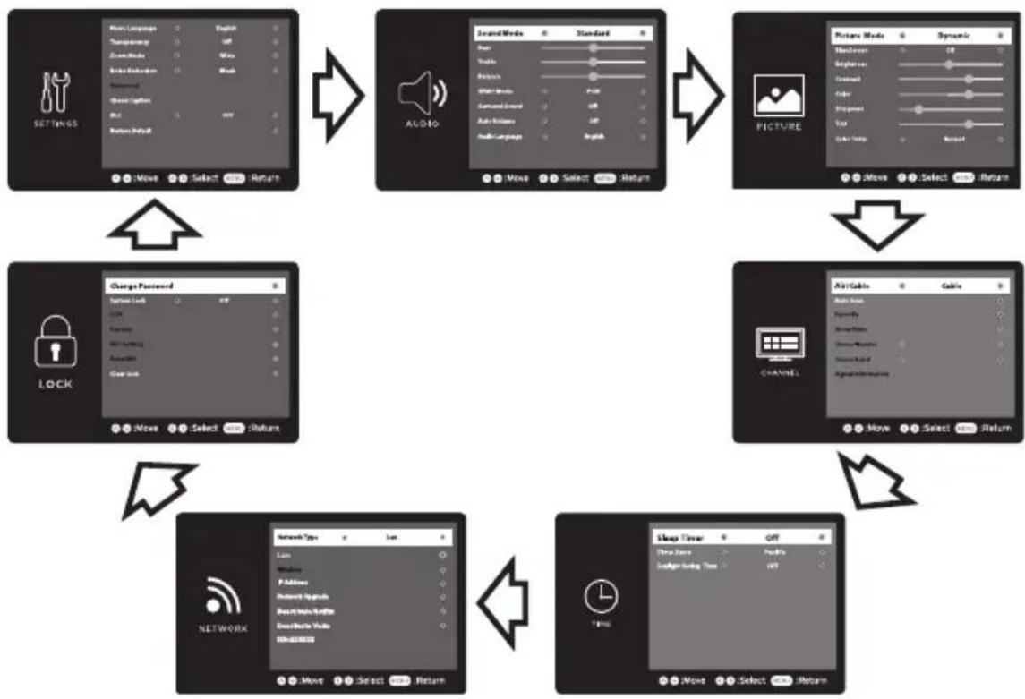 Seiki SE40FYP1T - Navegar por los ajustes de configuración - 1